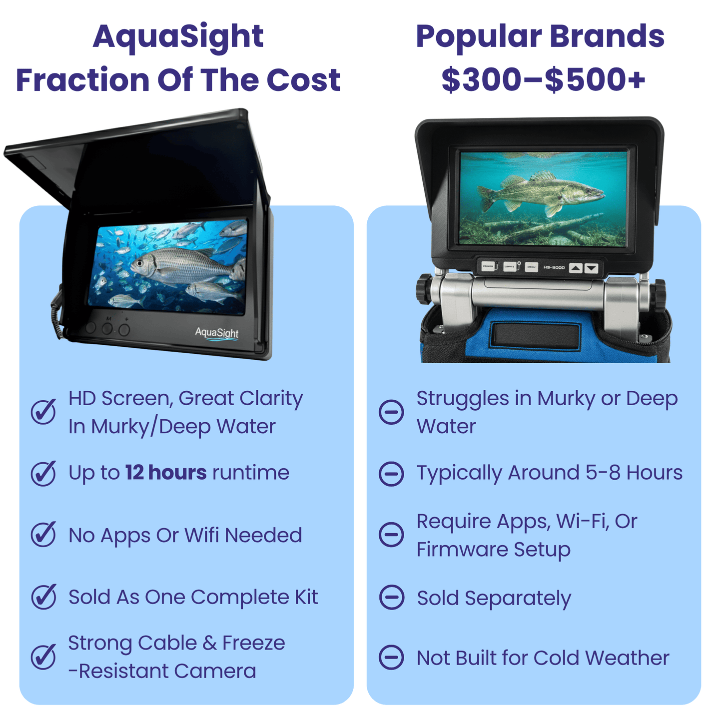 AquaSight™ Underwater Fishing Camera