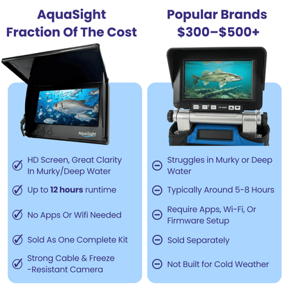 AquaSight™ Underwater Fishing Camera